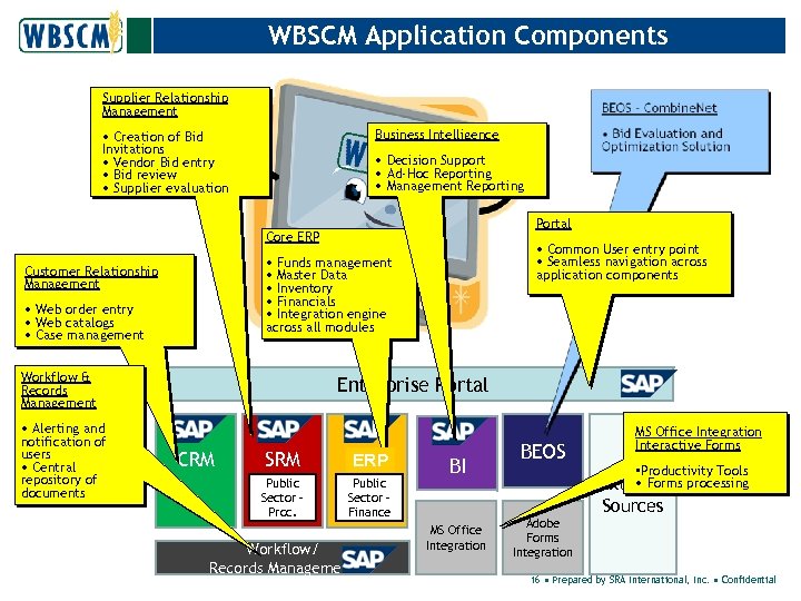 WBSCM Application Components Supplier Relationship Management Business Intelligence • Creation of Bid Invitations •