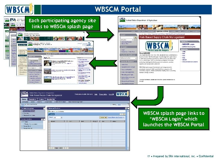 WBSCM Portal Each participating agency site links to WBSCM splash page links to ‘WBSCM