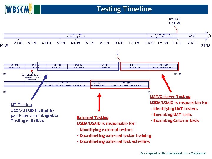 Testing Timeline SIT Testing USDA/USAID invited to participate in Integration Testing activities UAT/Cutover Testing