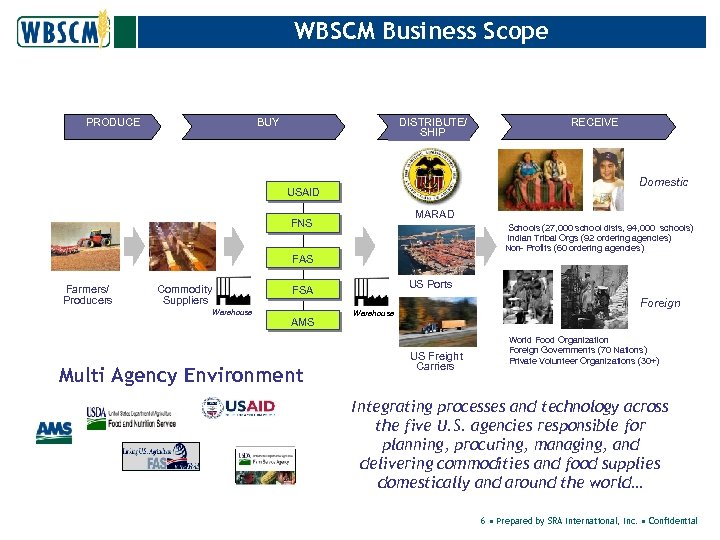 WBSCM Business Scope PRODUCE BUY DISTRIBUTE/ SHIP RECEIVE Domestic USAID MARAD FNS Schools (27,