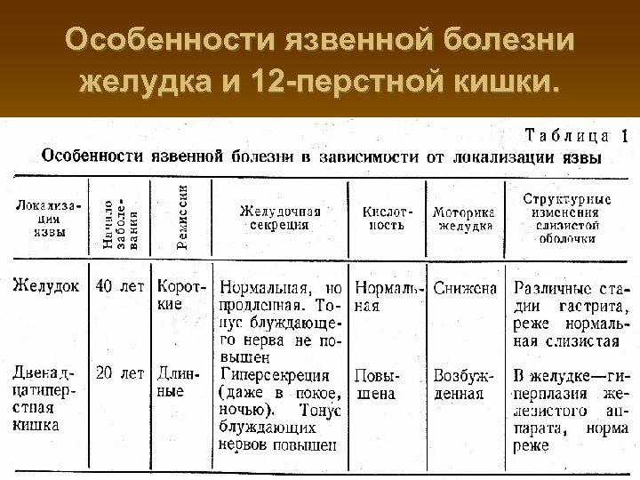 Особенности язвенной болезни желудка и 12 -перстной кишки. 