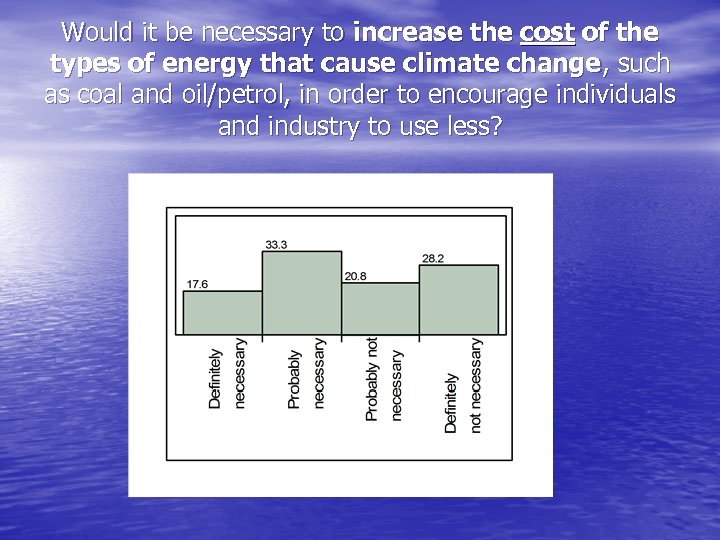 Would it be necessary to increase the cost of the types of energy that