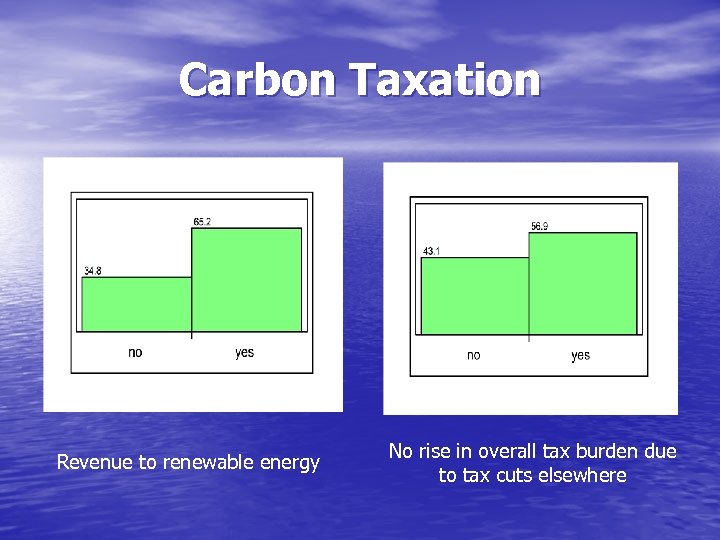 Carbon Taxation Revenue to renewable energy No rise in overall tax burden due to