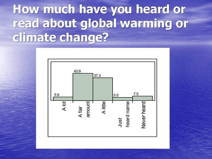 How much have you heard or read about global warming or climate change? 