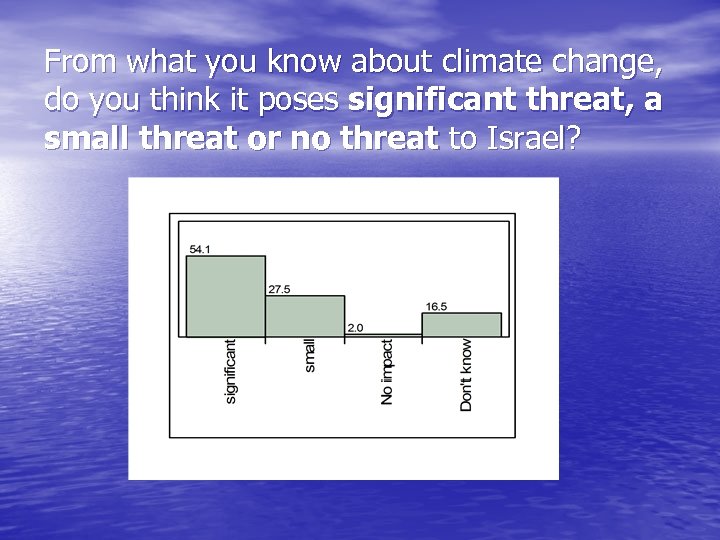 From what you know about climate change, do you think it poses significant threat,