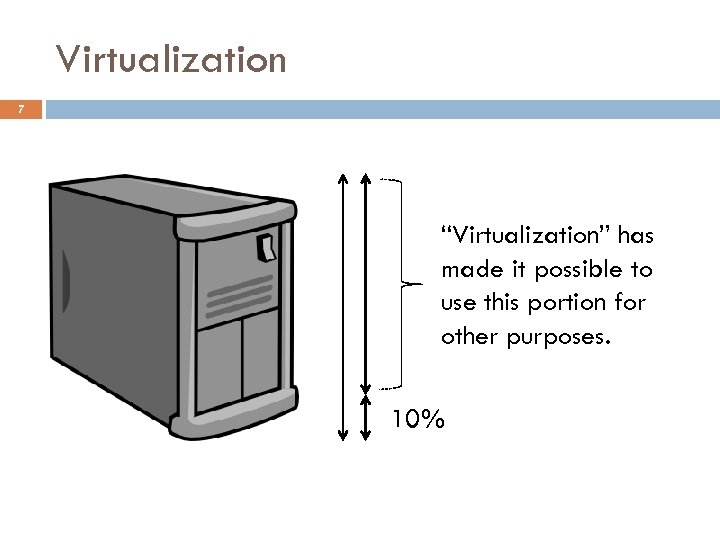 Virtualization 7 “Virtualization” has made it possible to use this portion for other purposes.