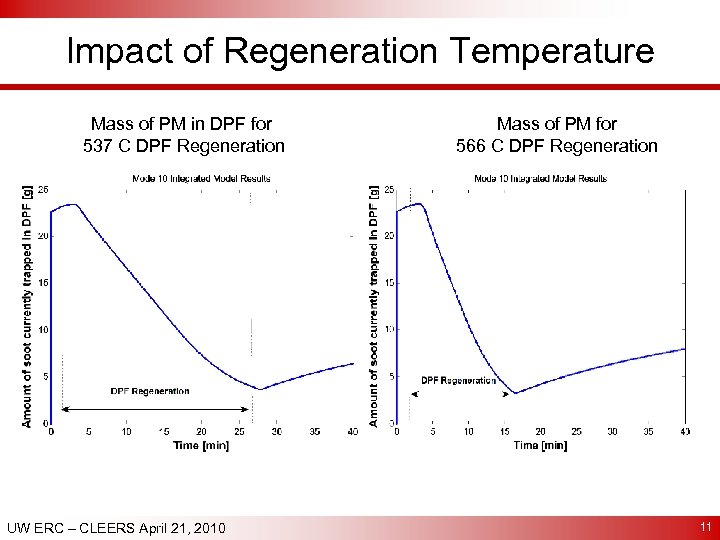 Impact of Regeneration Temperature Mass of PM in DPF for 537 C DPF Regeneration