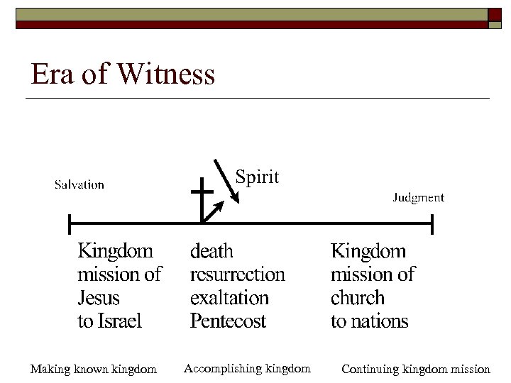 Era of Witness Making known kingdom Accomplishing kingdom Continuing kingdom mission 