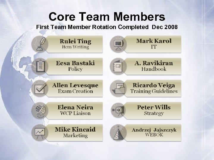 Core Team Members First Team Member Rotation Completed Dec 2008 