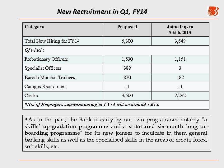 New Recruitment in Q 1, FY 14 Category Proposed Joined up to 30/06/2013 6,