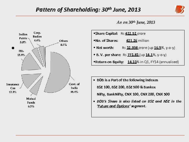 Pattern of Shareholding: 30 th June, 2013 As on 30 th June, 2013 •