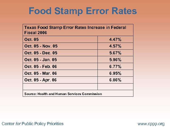 Food Stamp Error Rates Texas Food Stamp Error Rates Increase in Federal Fiscal 2006