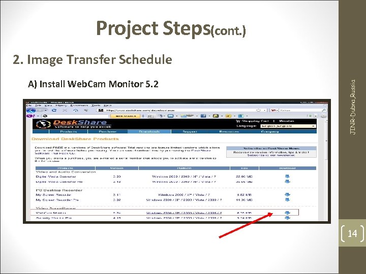 Project Steps(cont. ) A) Install Web. Cam Monitor 5. 2 JINR-Dubna, Russia 2. Image