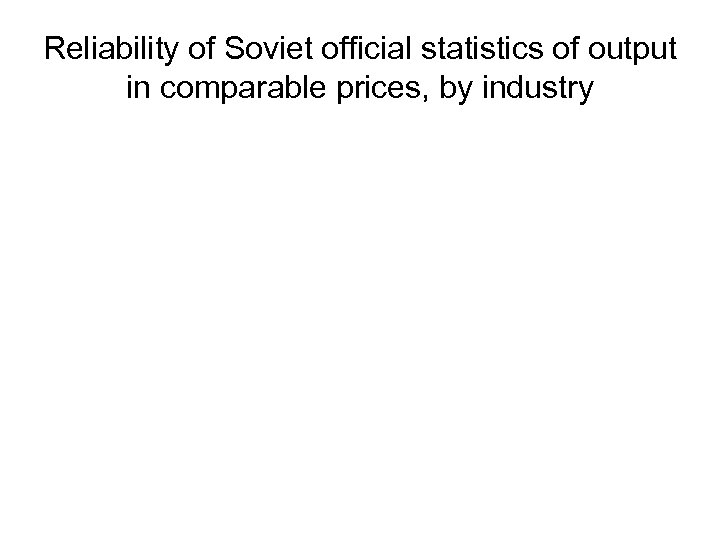 Reliability of Soviet official statistics of output in comparable prices, by industry 