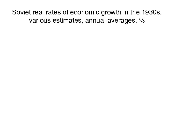 Soviet real rates of economic growth in the 1930 s, various estimates, annual averages,