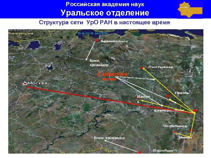 Российская академия наук Уральское отделение Структура сети Ур. О РАН в настоящее время Комм.