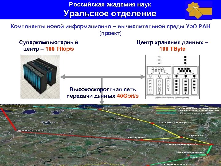 Российская академия наук Уральское отделение Компоненты новой информационно – вычислительной среды Ур. О РАН