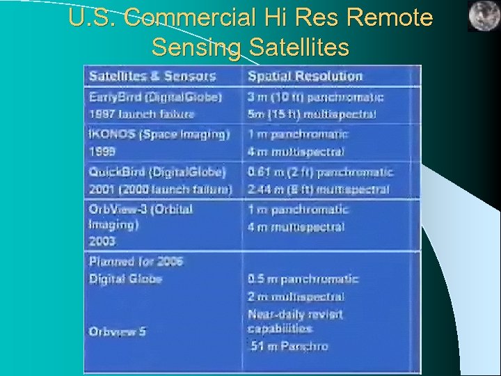 U. S. Commercial Hi Res Remote Sensing Satellites 