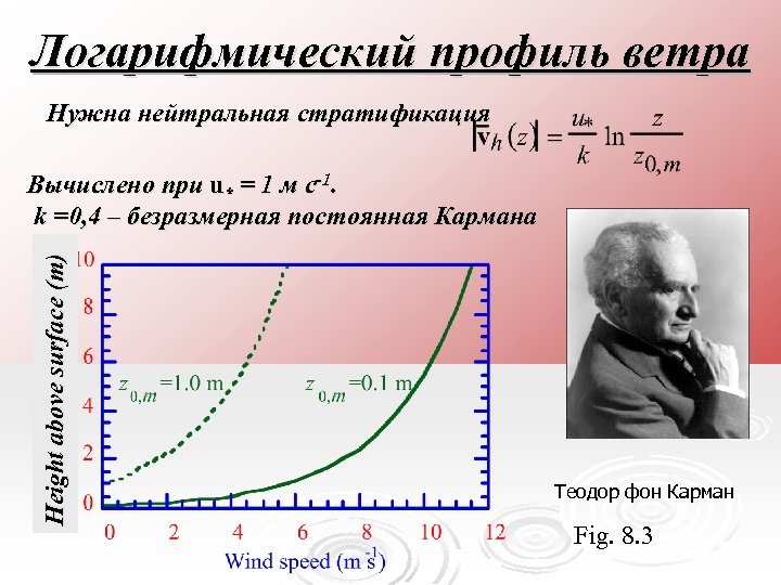Логарифмический профиль ветра Нужна нейтральная стратификация Height above surface (m) Вычислено при u* =