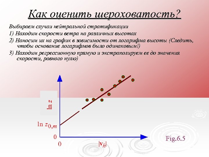 Как оценить шероховатость? ln z Выбираем случаи нейтральной стратификации 1) Находим скорости ветра на