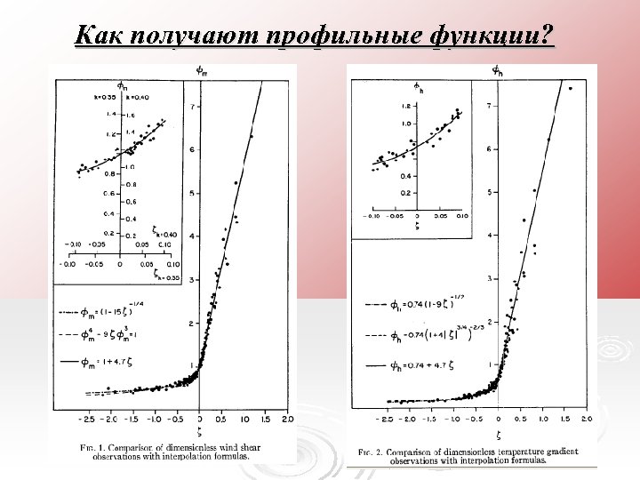 Как получают профильные функции? 