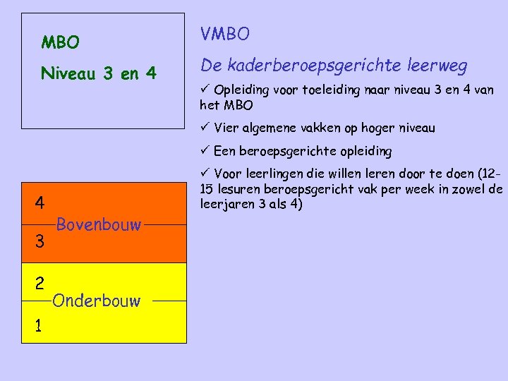 MBO Niveau 3 en 4 VMBO De kaderberoepsgerichte leerweg ü Opleiding voor toeleiding naar