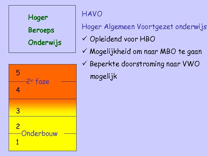 Hoger Beroeps Onderwijs 5 4 1 Hoger Algemeen Voortgezet onderwijs ü Opleidend voor HBO