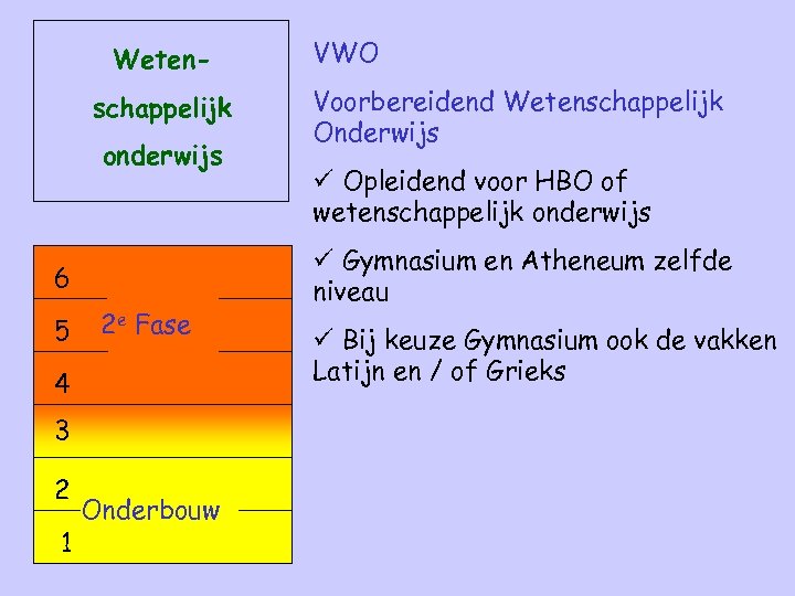 Wetenschappelijk onderwijs 6 5 2 e Fase 4 3 2 1 Onderbouw VWO Voorbereidend