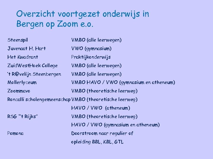 Overzicht voortgezet onderwijs in Bergen op Zoom e. o. Steenspil VMBO (alle leerwegen) Juvenaat