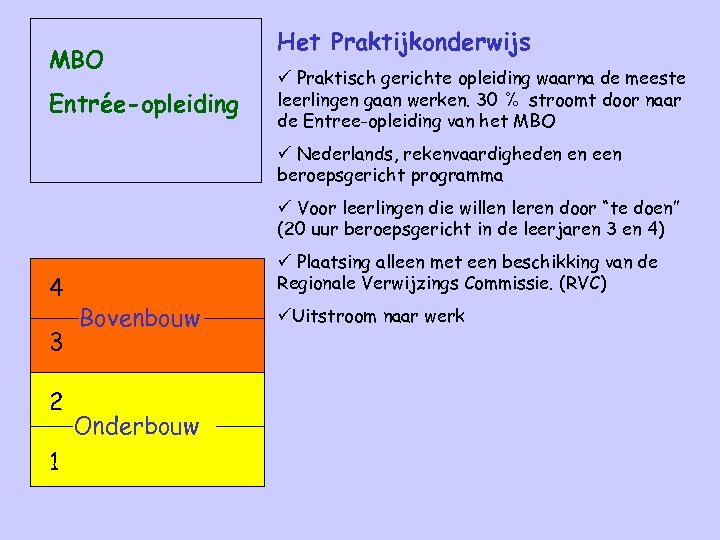 MBO Entrée-opleiding Het Praktijkonderwijs ü Praktisch gerichte opleiding waarna de meeste leerlingen gaan werken.