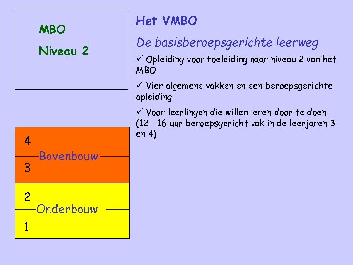 MBO Niveau 2 Het VMBO De basisberoepsgerichte leerweg ü Opleiding voor toeleiding naar niveau