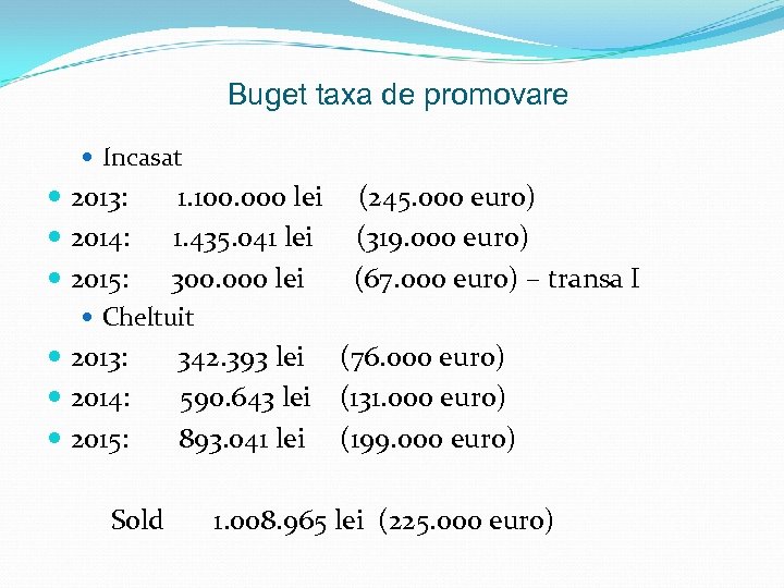Buget taxa de promovare Incasat 2013: 1. 100. 000 lei (245. 000 euro) 2014: