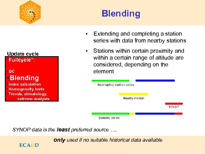 Blending • Extending and completing a station series with data from nearby stations Update