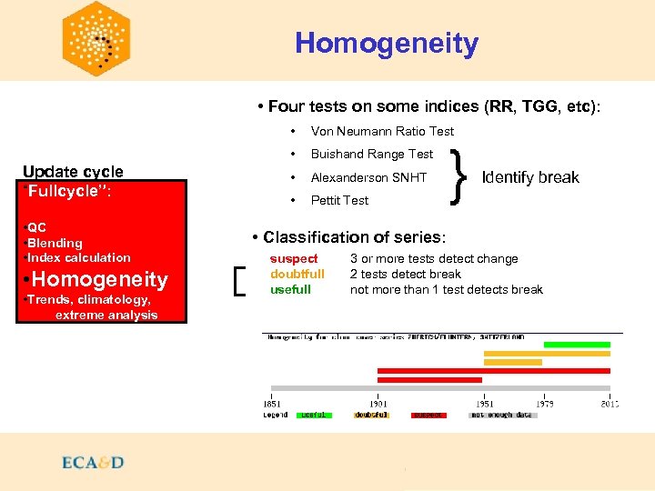 Homogeneity • Four tests on some indices (RR, TGG, etc): • • Update cycle