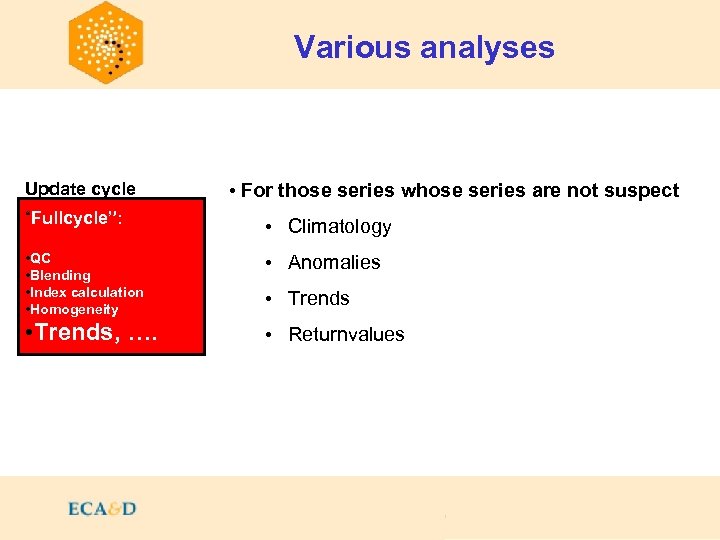 Various analyses Update cycle • For those series whose series are not suspect “Fullcycle”: