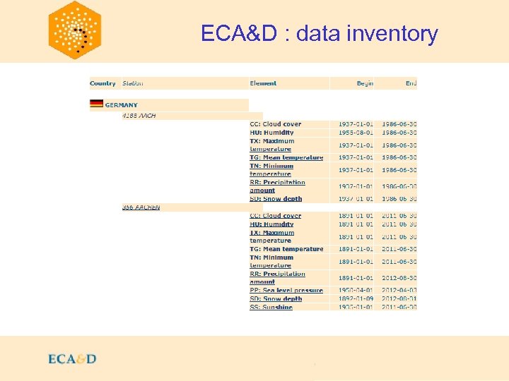 2009 ECA&D : data inventory 