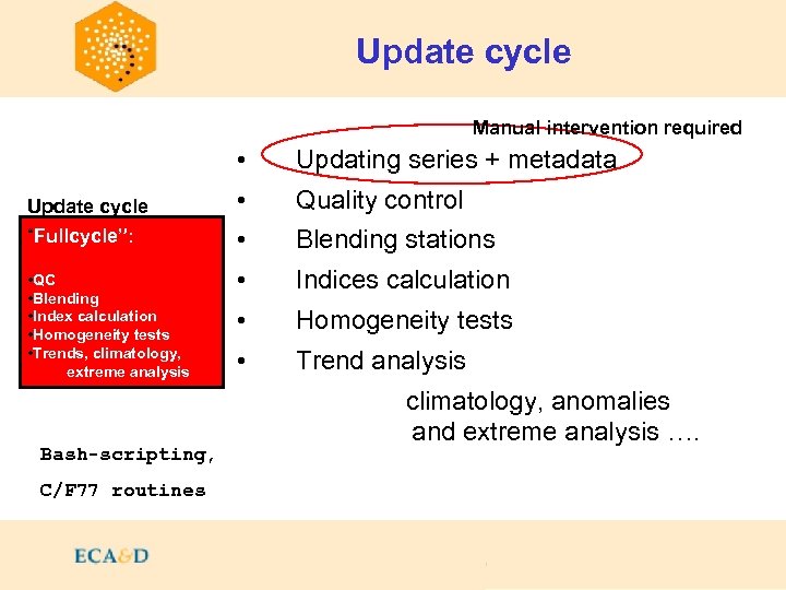 Update cycle Manual intervention required • Update cycle “Fullcycle”: • QC • Blending •