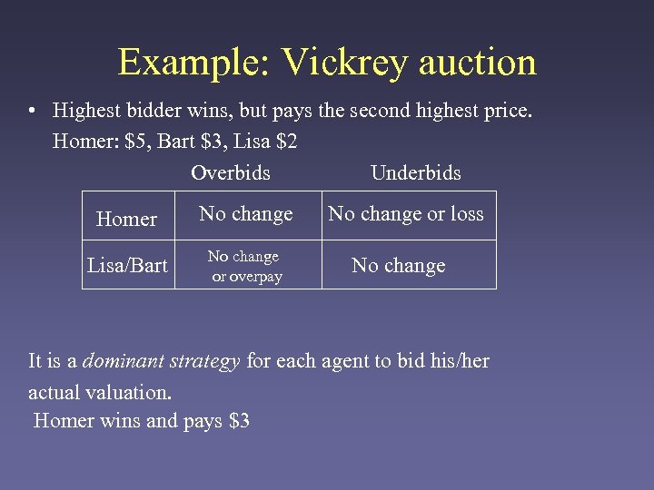 Example: Vickrey auction • Highest bidder wins, but pays the second highest price. Homer: