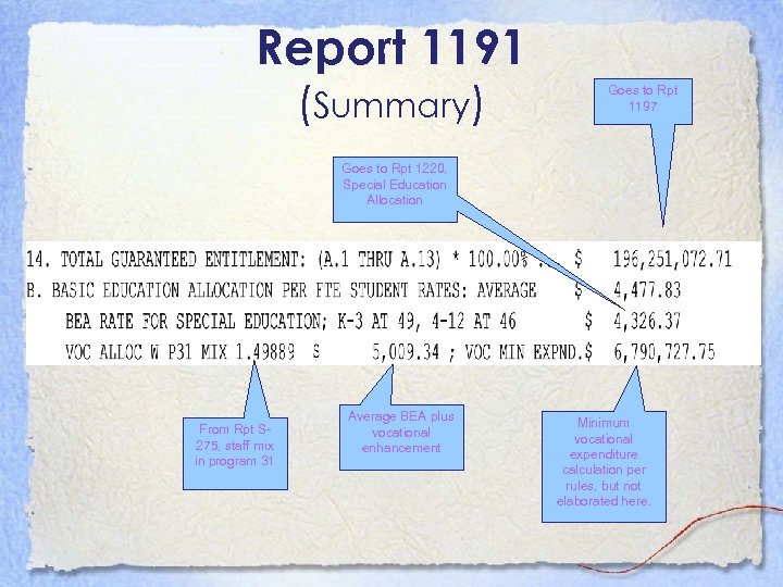 Report 1191 (Summary) Goes to Rpt 1197 Goes to Rpt 1220, Special Education Allocation