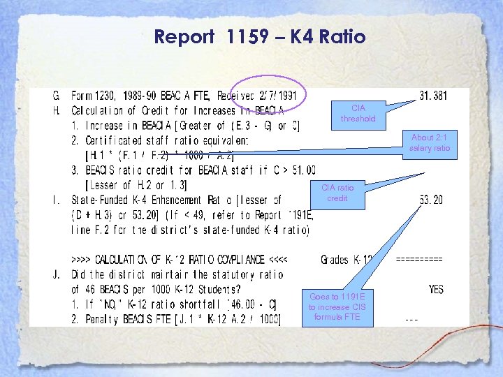 Report 1159 – K 4 Ratio CIA threshold About 2: 1 salary ratio CIA