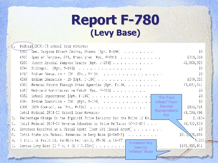 Report F-780 (Levy Base) “Per Pupil Inflator” From Biennial Appropriations Act Increases levy base