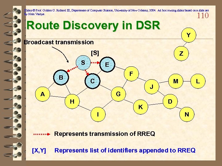 Slides © Prof. Golden G. Richard III, Department of Computer Science, University of New
