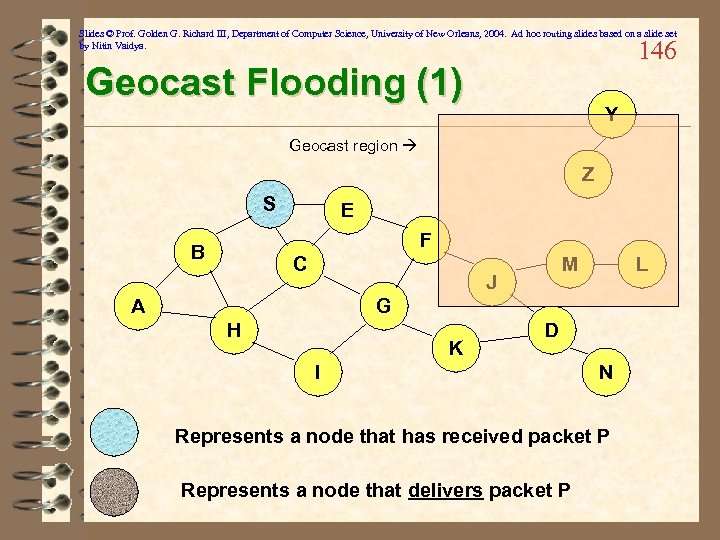 Slides © Prof. Golden G. Richard III, Department of Computer Science, University of New