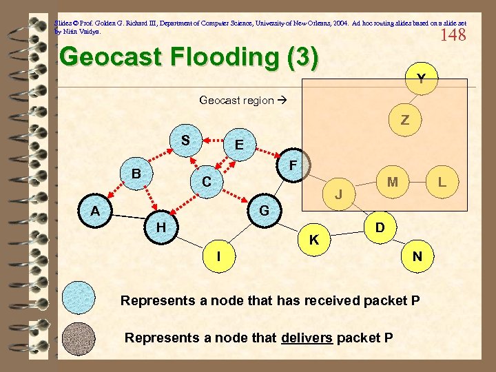 Slides © Prof. Golden G. Richard III, Department of Computer Science, University of New