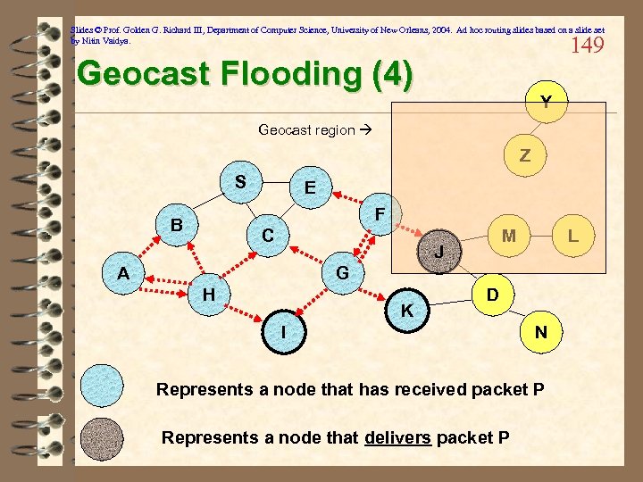 Slides © Prof. Golden G. Richard III, Department of Computer Science, University of New