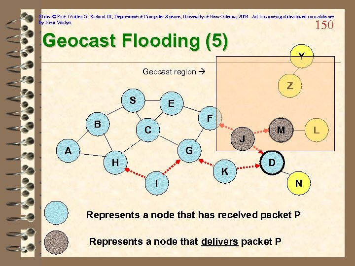 Slides © Prof. Golden G. Richard III, Department of Computer Science, University of New