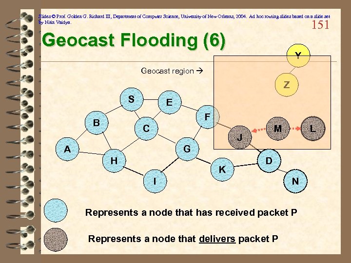 Slides © Prof. Golden G. Richard III, Department of Computer Science, University of New