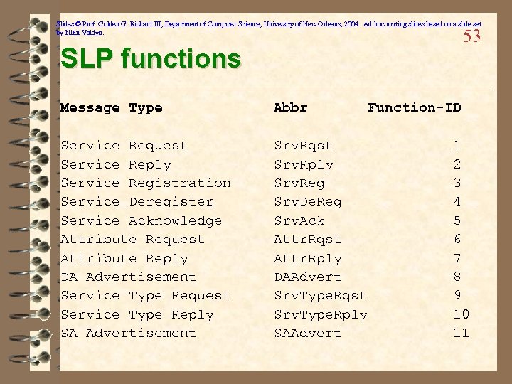 Slides © Prof. Golden G. Richard III, Department of Computer Science, University of New