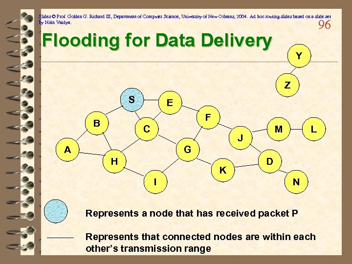 Slides © Prof. Golden G. Richard III, Department of Computer Science, University of New