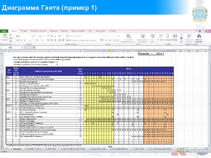 Диаграмма Ганта (пример 1) 